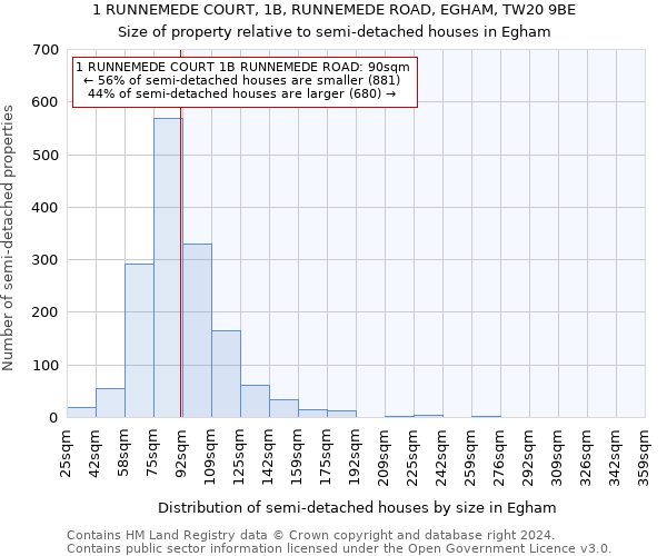 1 RUNNEMEDE COURT, 1B, RUNNEMEDE ROAD, EGHAM, TW20 9BE: Size of property relative to detached houses in Egham