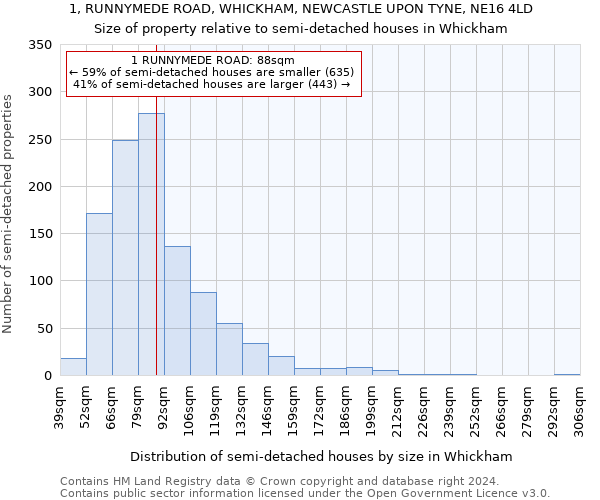 1, RUNNYMEDE ROAD, WHICKHAM, NEWCASTLE UPON TYNE, NE16 4LD: Size of property relative to detached houses in Whickham