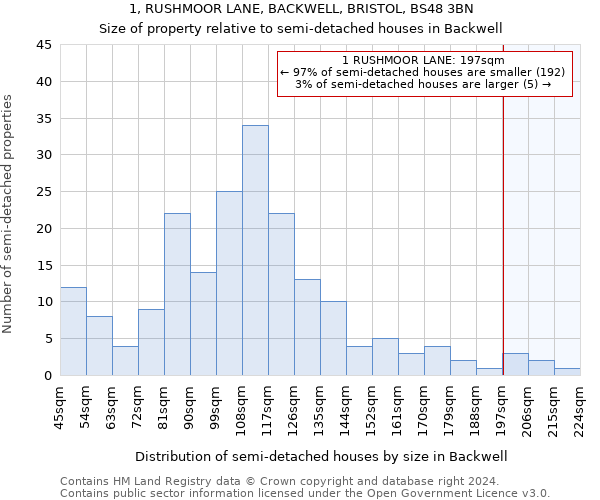 1, RUSHMOOR LANE, BACKWELL, BRISTOL, BS48 3BN: Size of property relative to detached houses in Backwell