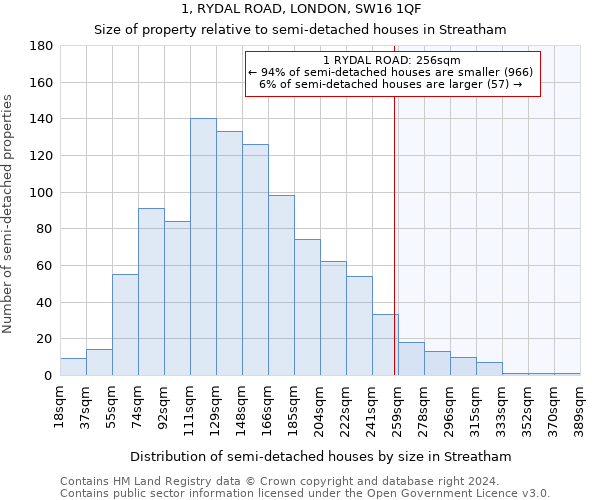 1, RYDAL ROAD, LONDON, SW16 1QF: Size of property relative to detached houses in Streatham