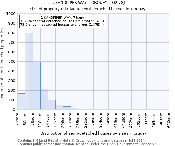 1, SANDPIPER WAY, TORQUAY, TQ2 7GJ: Size of property relative to detached houses in Torquay