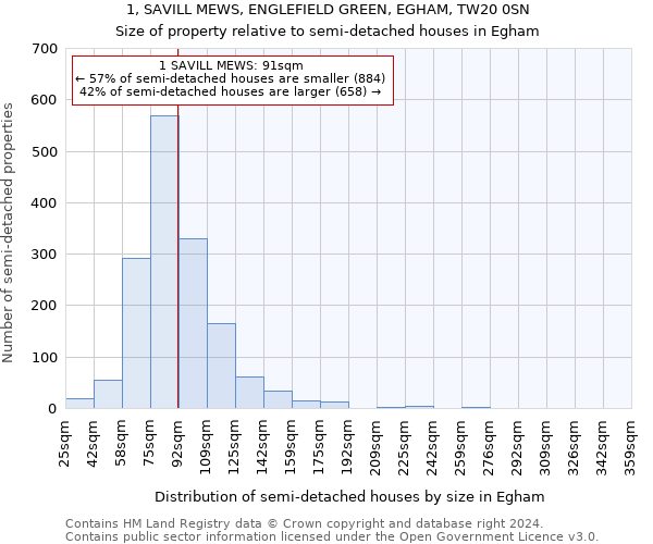 1, SAVILL MEWS, ENGLEFIELD GREEN, EGHAM, TW20 0SN: Size of property relative to detached houses in Egham