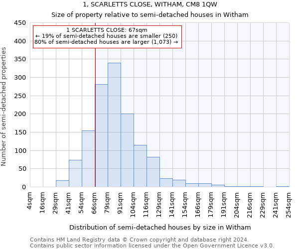 1, SCARLETTS CLOSE, WITHAM, CM8 1QW: Size of property relative to detached houses in Witham