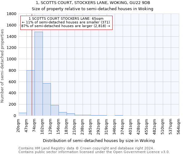 1, SCOTTS COURT, STOCKERS LANE, WOKING, GU22 9DB: Size of property relative to detached houses in Woking