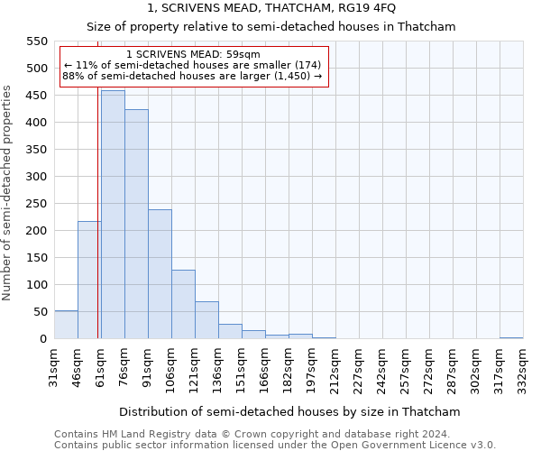 1, SCRIVENS MEAD, THATCHAM, RG19 4FQ: Size of property relative to detached houses in Thatcham