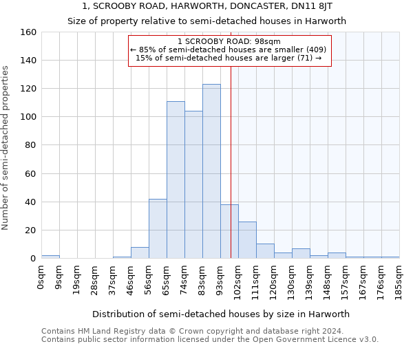 1, SCROOBY ROAD, HARWORTH, DONCASTER, DN11 8JT: Size of property relative to detached houses in Harworth