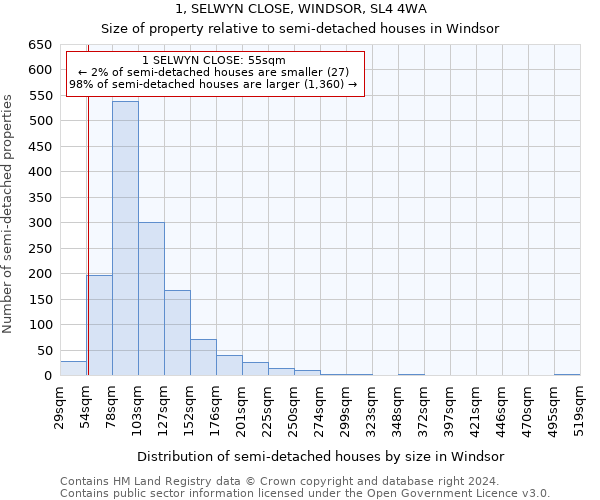 1, SELWYN CLOSE, WINDSOR, SL4 4WA: Size of property relative to detached houses in Windsor