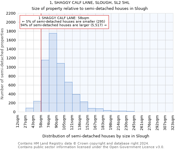 1, SHAGGY CALF LANE, SLOUGH, SL2 5HL: Size of property relative to detached houses in Slough