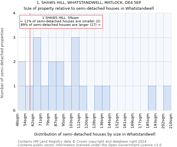 1, SHAWS HILL, WHATSTANDWELL, MATLOCK, DE4 5EP: Size of property relative to detached houses in Whatstandwell