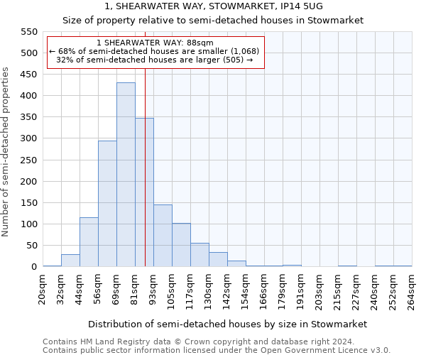 1, SHEARWATER WAY, STOWMARKET, IP14 5UG: Size of property relative to detached houses in Stowmarket