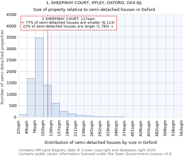 1, SHEEPWAY COURT, IFFLEY, OXFORD, OX4 4JL: Size of property relative to detached houses in Oxford