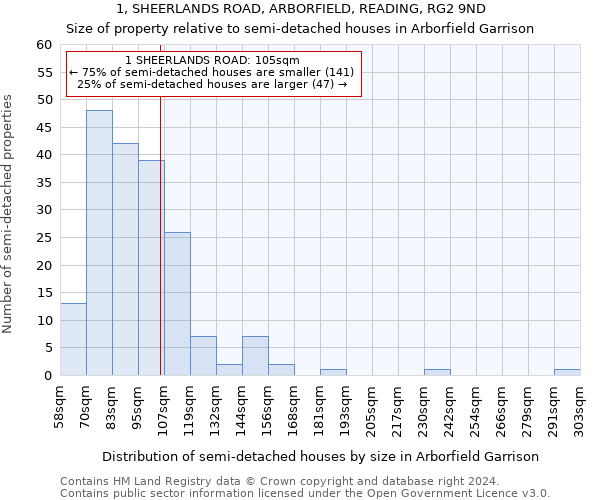 1, SHEERLANDS ROAD, ARBORFIELD, READING, RG2 9ND: Size of property relative to detached houses in Arborfield Garrison