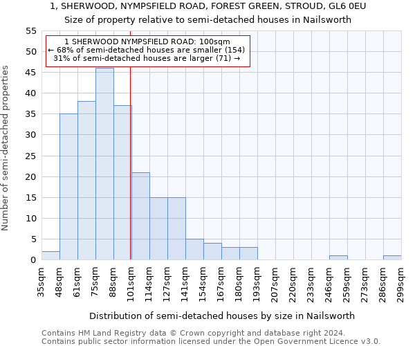 1, SHERWOOD, NYMPSFIELD ROAD, FOREST GREEN, STROUD, GL6 0EU: Size of property relative to detached houses in Nailsworth