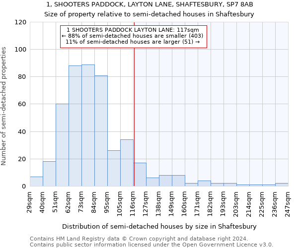 1, SHOOTERS PADDOCK, LAYTON LANE, SHAFTESBURY, SP7 8AB: Size of property relative to detached houses in Shaftesbury