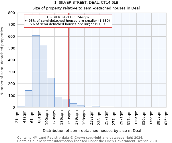 1, SILVER STREET, DEAL, CT14 6LB: Size of property relative to detached houses in Deal