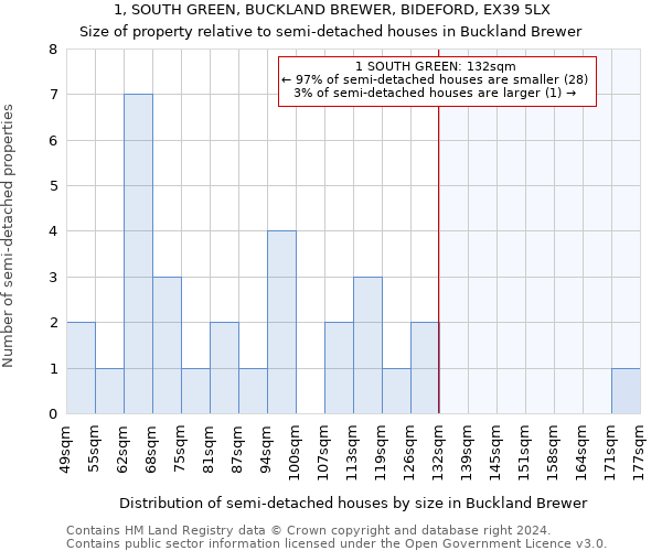 1, SOUTH GREEN, BUCKLAND BREWER, BIDEFORD, EX39 5LX: Size of property relative to detached houses in Buckland Brewer