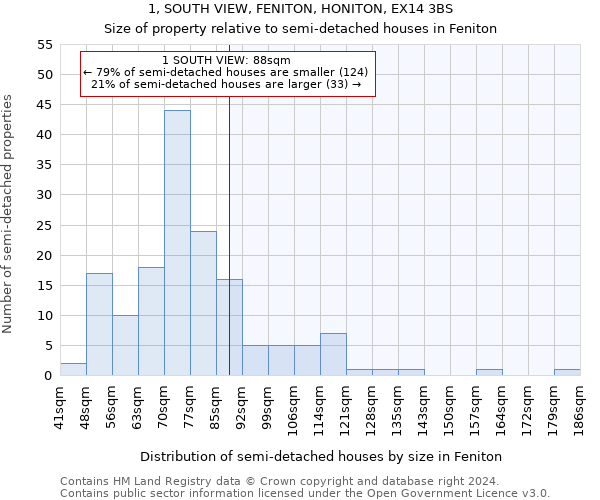 1, SOUTH VIEW, FENITON, HONITON, EX14 3BS: Size of property relative to detached houses in Feniton