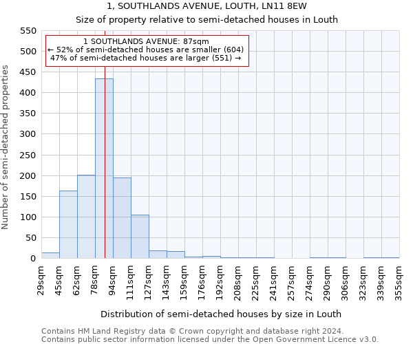 1, SOUTHLANDS AVENUE, LOUTH, LN11 8EW: Size of property relative to detached houses in Louth