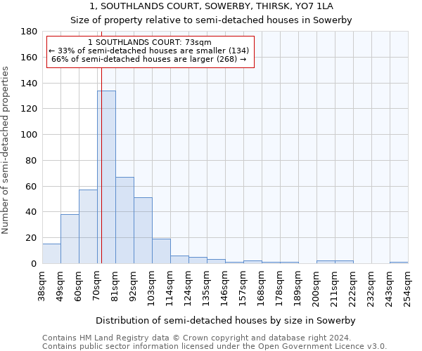 1, SOUTHLANDS COURT, SOWERBY, THIRSK, YO7 1LA: Size of property relative to detached houses in Sowerby