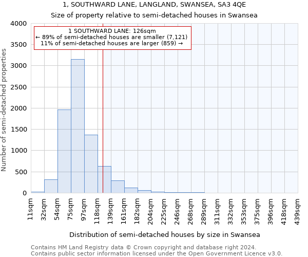 1, SOUTHWARD LANE, LANGLAND, SWANSEA, SA3 4QE: Size of property relative to detached houses in Swansea