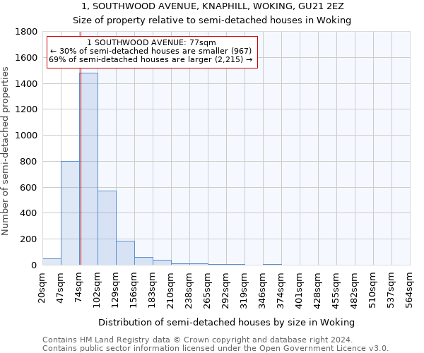 1, SOUTHWOOD AVENUE, KNAPHILL, WOKING, GU21 2EZ: Size of property relative to detached houses in Woking