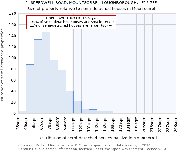 1, SPEEDWELL ROAD, MOUNTSORREL, LOUGHBOROUGH, LE12 7FF: Size of property relative to detached houses in Mountsorrel