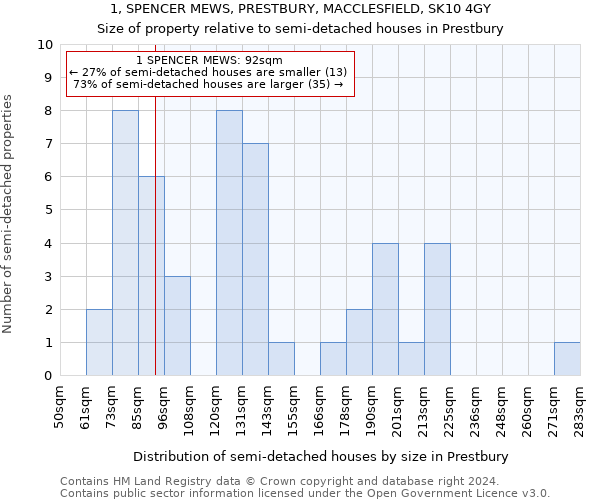 1, SPENCER MEWS, PRESTBURY, MACCLESFIELD, SK10 4GY: Size of property relative to detached houses in Prestbury