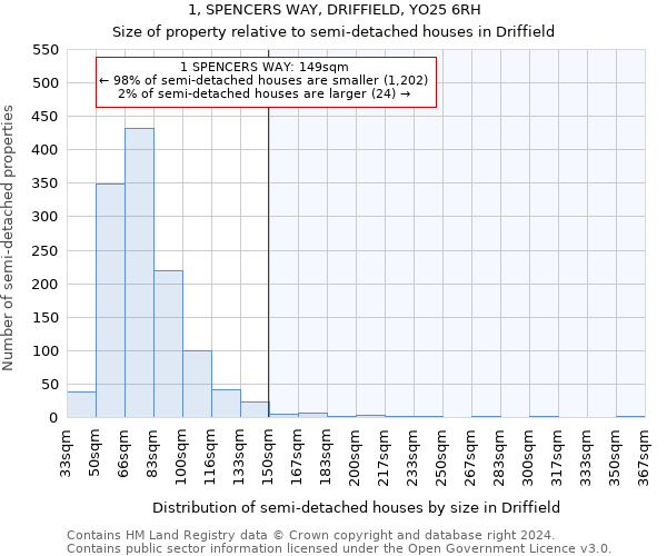 1, SPENCERS WAY, DRIFFIELD, YO25 6RH: Size of property relative to detached houses in Driffield