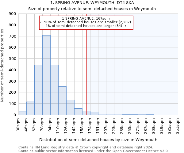 1, SPRING AVENUE, WEYMOUTH, DT4 8XA: Size of property relative to detached houses in Weymouth