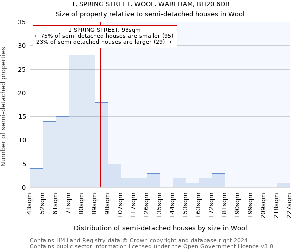 1, SPRING STREET, WOOL, WAREHAM, BH20 6DB: Size of property relative to detached houses in Wool