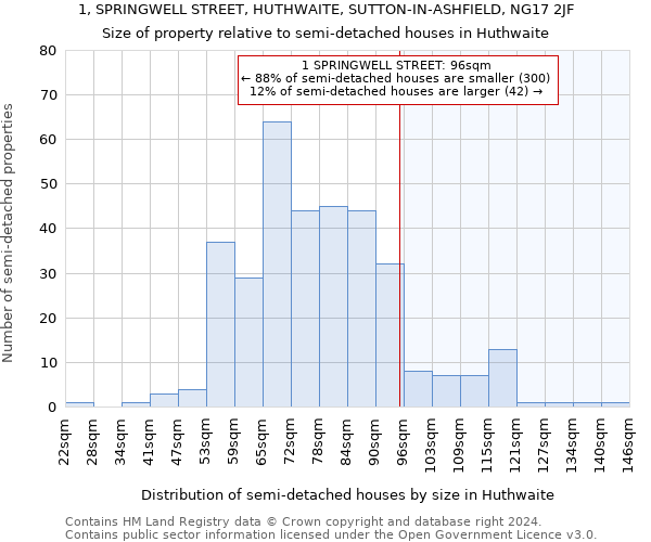 1, SPRINGWELL STREET, HUTHWAITE, SUTTON-IN-ASHFIELD, NG17 2JF: Size of property relative to detached houses in Huthwaite