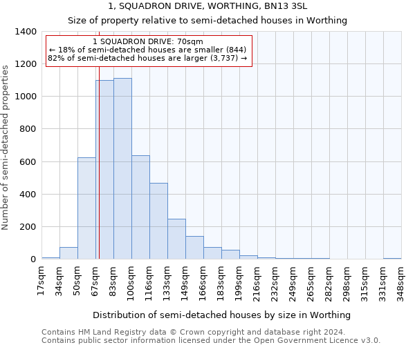 1, SQUADRON DRIVE, WORTHING, BN13 3SL: Size of property relative to detached houses in Worthing