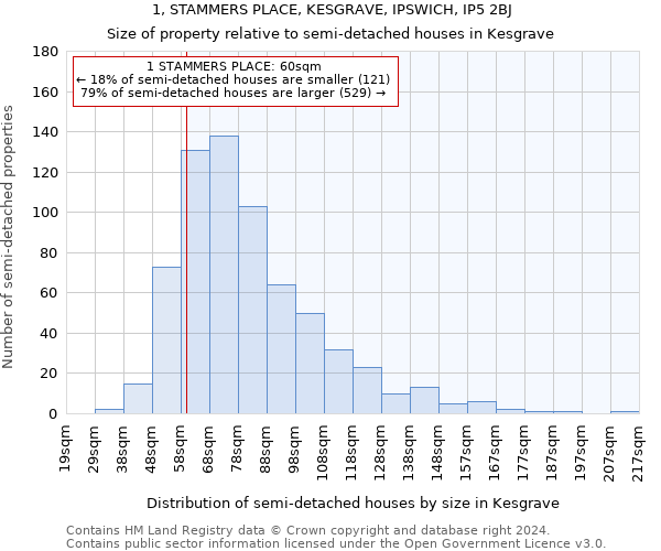 1, STAMMERS PLACE, KESGRAVE, IPSWICH, IP5 2BJ: Size of property relative to detached houses in Kesgrave