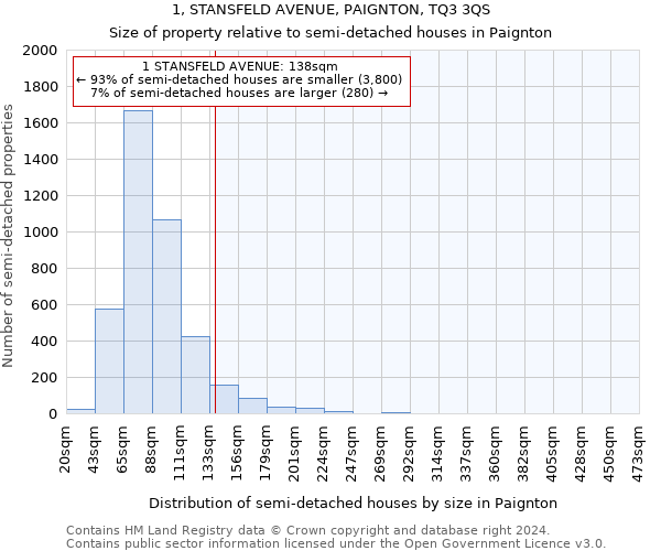 1, STANSFELD AVENUE, PAIGNTON, TQ3 3QS: Size of property relative to detached houses in Paignton