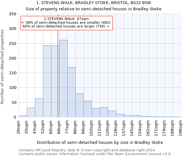 1, STEVENS WALK, BRADLEY STOKE, BRISTOL, BS32 8SW: Size of property relative to detached houses in Bradley Stoke