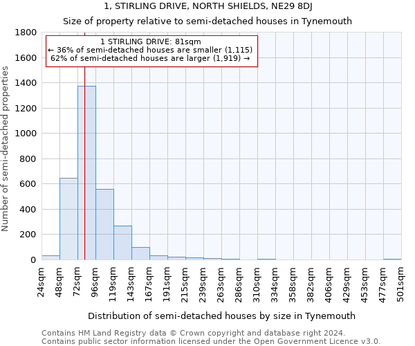 1, STIRLING DRIVE, NORTH SHIELDS, NE29 8DJ: Size of property relative to detached houses in Tynemouth