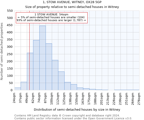 1, STOW AVENUE, WITNEY, OX28 5GP: Size of property relative to detached houses in Witney