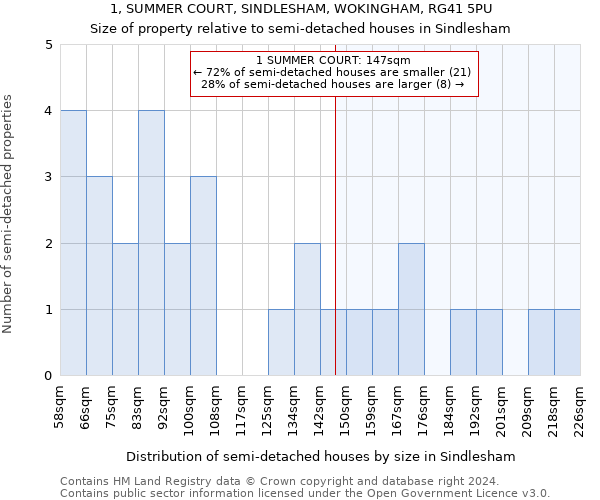 1, SUMMER COURT, SINDLESHAM, WOKINGHAM, RG41 5PU: Size of property relative to detached houses in Sindlesham