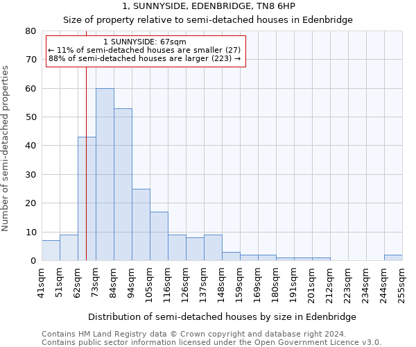 1, SUNNYSIDE, EDENBRIDGE, TN8 6HP: Size of property relative to detached houses in Edenbridge