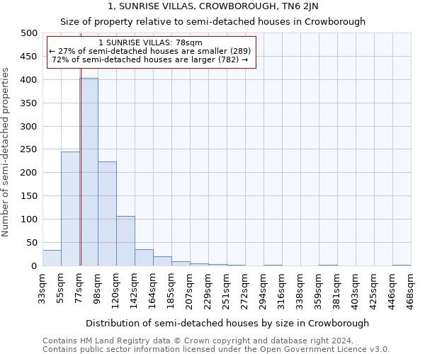 1, SUNRISE VILLAS, CROWBOROUGH, TN6 2JN: Size of property relative to detached houses in Crowborough