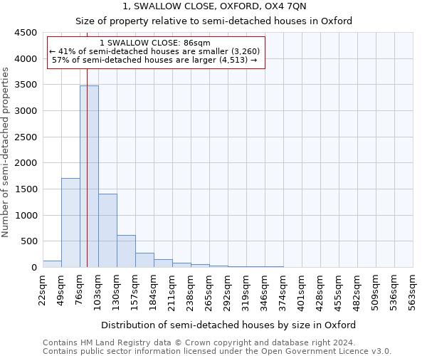 1, SWALLOW CLOSE, OXFORD, OX4 7QN: Size of property relative to detached houses in Oxford