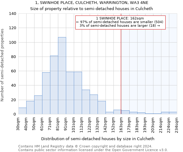 1, SWINHOE PLACE, CULCHETH, WARRINGTON, WA3 4NE: Size of property relative to detached houses in Culcheth