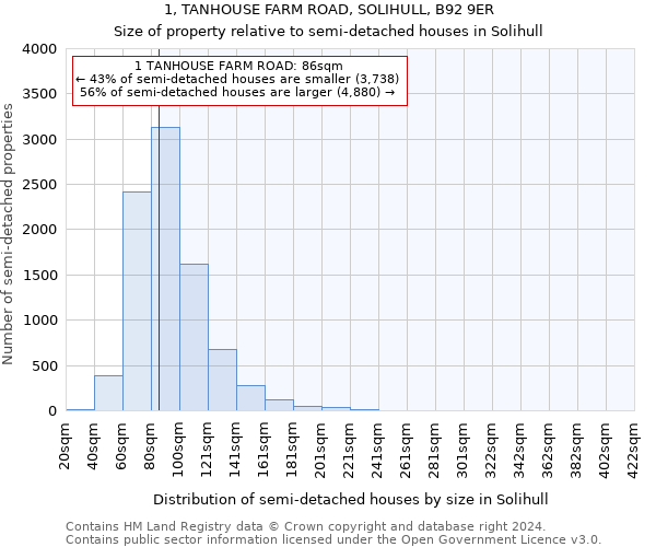 1, TANHOUSE FARM ROAD, SOLIHULL, B92 9ER: Size of property relative to detached houses in Solihull