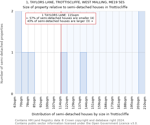 1, TAYLORS LANE, TROTTISCLIFFE, WEST MALLING, ME19 5ES: Size of property relative to detached houses in Trottiscliffe