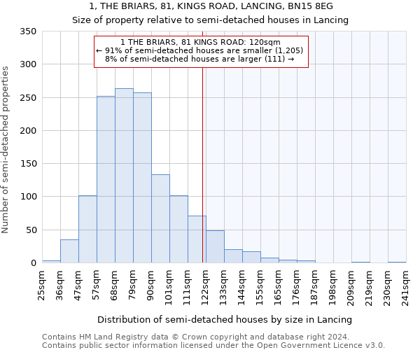 1, THE BRIARS, 81, KINGS ROAD, LANCING, BN15 8EG: Size of property relative to detached houses in Lancing