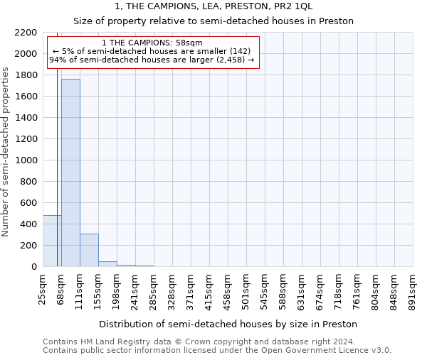 1, THE CAMPIONS, LEA, PRESTON, PR2 1QL: Size of property relative to detached houses in Preston