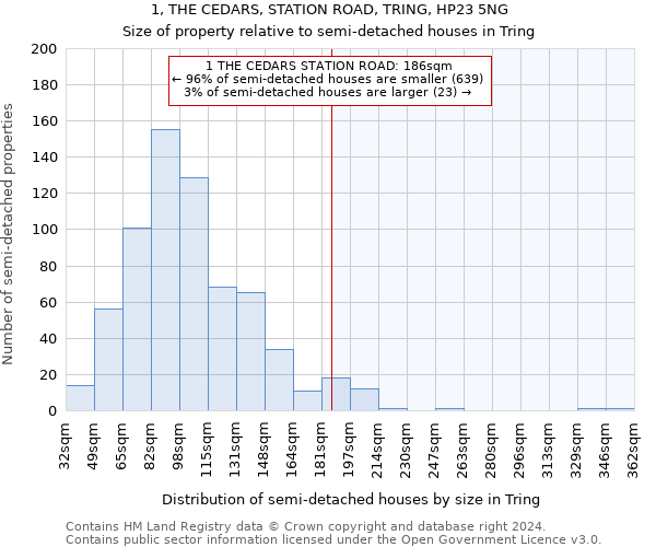 1, THE CEDARS, STATION ROAD, TRING, HP23 5NG: Size of property relative to detached houses in Tring