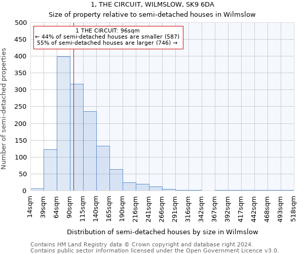 1, THE CIRCUIT, WILMSLOW, SK9 6DA: Size of property relative to detached houses in Wilmslow