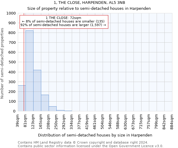 1, THE CLOSE, HARPENDEN, AL5 3NB: Size of property relative to detached houses in Harpenden