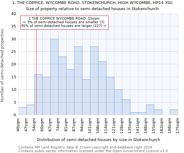 1, THE COPPICE, WYCOMBE ROAD, STOKENCHURCH, HIGH WYCOMBE, HP14 3SU: Size of property relative to detached houses in Stokenchurch